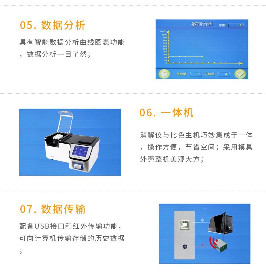 5B-6C(V11)多參數水質測定儀COD氨氮總磷總氮檢測儀