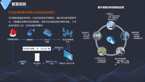 新版智慧園區建設方案與數字化園區設計——科技商務活動策劃服務