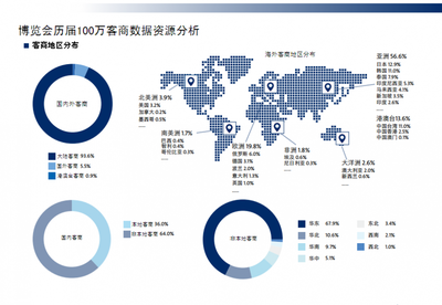 2020義烏社交電商新零售博覽會(huì) 鞋帽零售展區(qū)的新機(jī)遇與趨勢