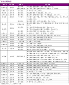 4月鞋帽零售增速放緩，消費(fèi)市場(chǎng)步入理性調(diào)整期